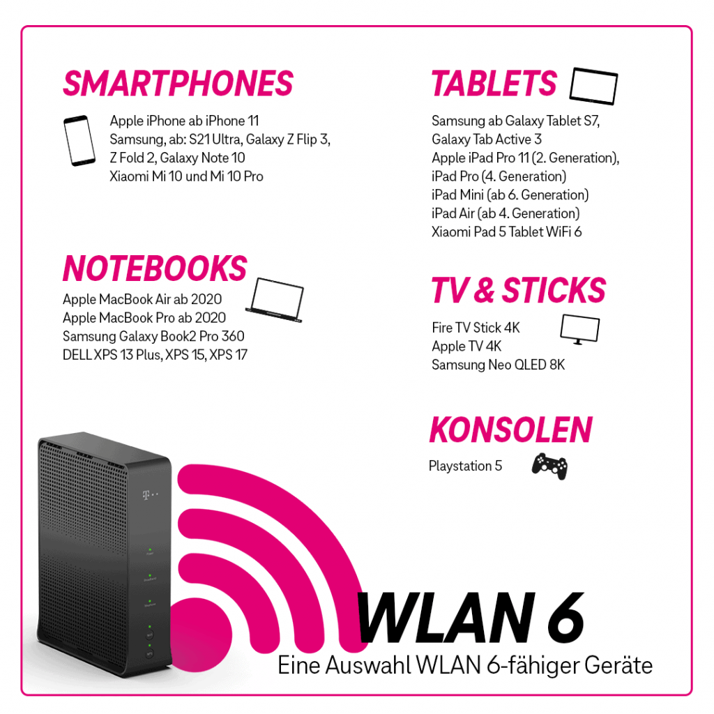 WLAN 6 Geräte 